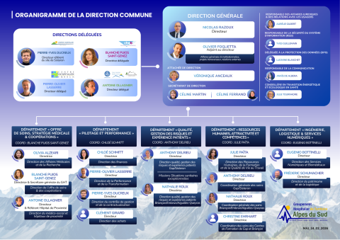 Organigramme externe MAJ_24_02_2026