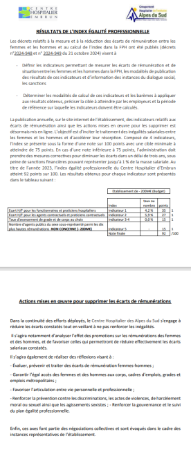 Résultats enquête 2025 Egalité femmes - hommes